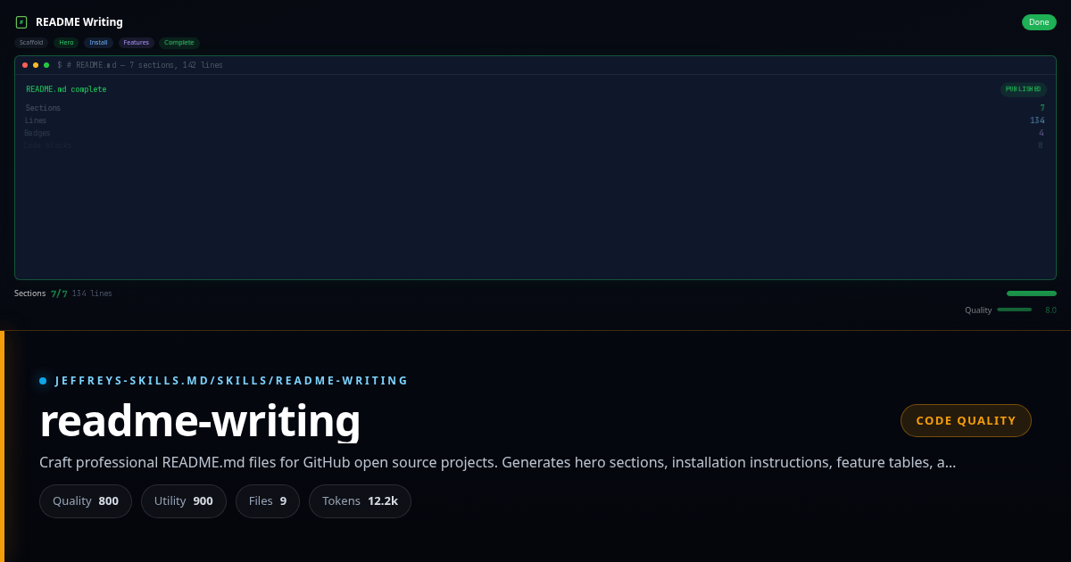 readme-writing Claude Code Skill | Jeffrey's Skills.md